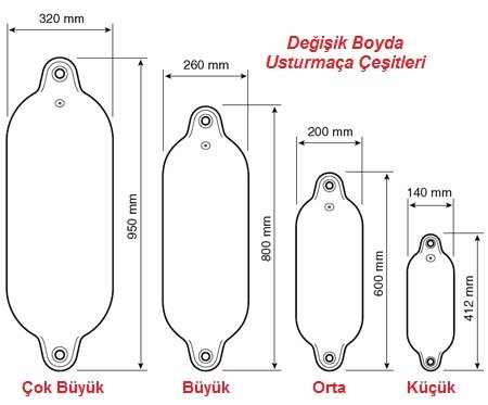 Usturmaça Boyu İçin Kanıtlanmış Ölçü ve Ayarlama Püf Noktaları [2026]