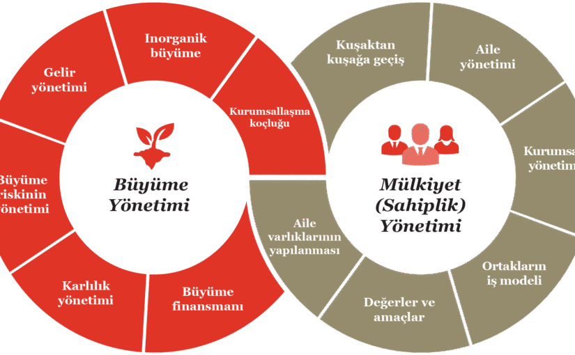 Türkiye Aile Şirketleri Raporu Hazırlayan Uzmanlar [2026]